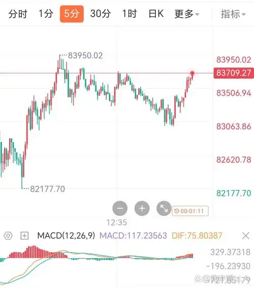 A digital interface showing cryptocurrency exchanges and real-time market data